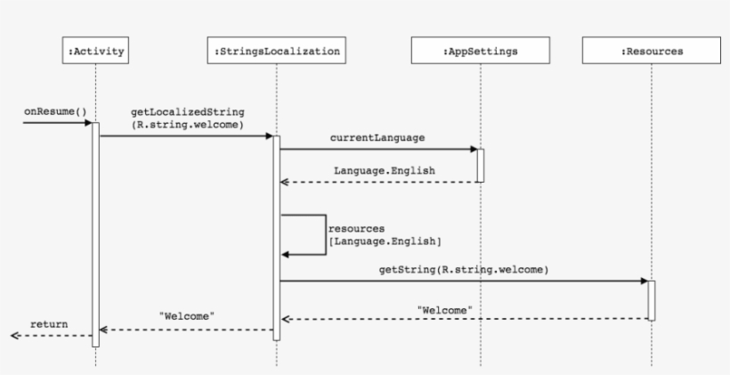 Getting A String - String, transparent png
