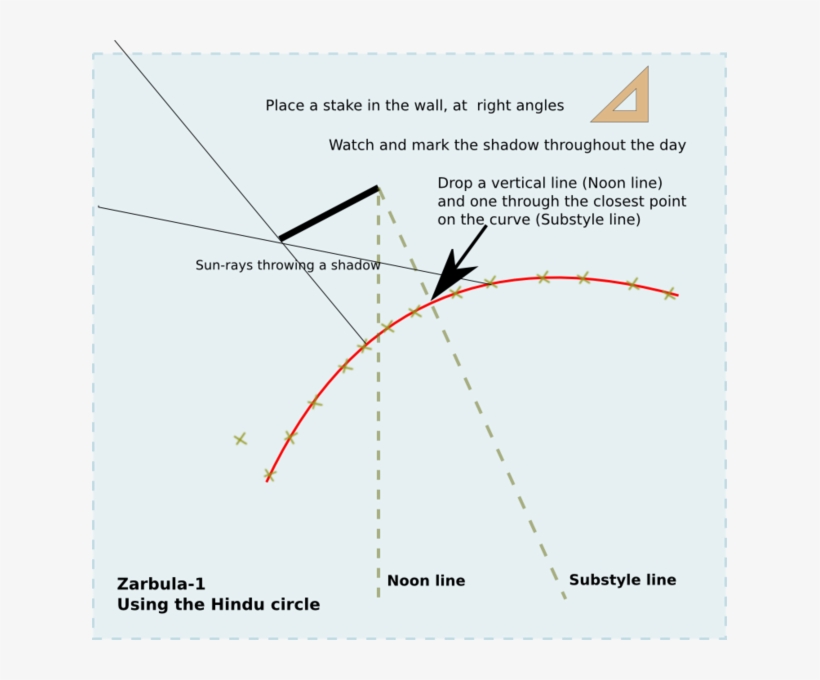 Zarbula-hindu Circle - Giovanni Francesco Zarbula, transparent png