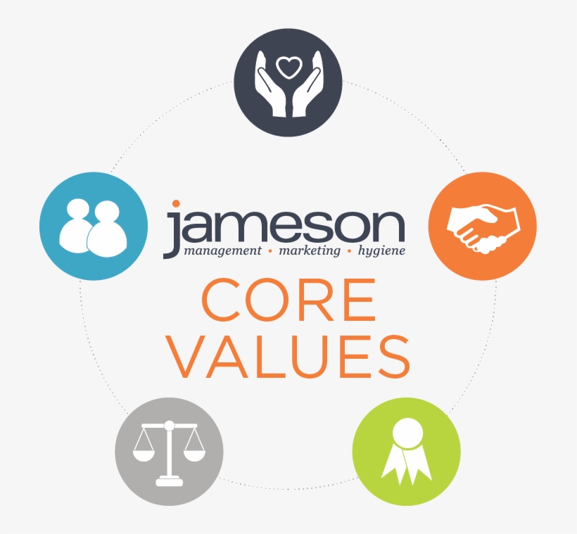 Corevalues - Circle, transparent png