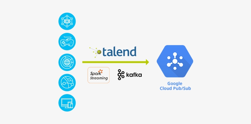 Real-time Ingestion For Analytics - Diagram, transparent png
