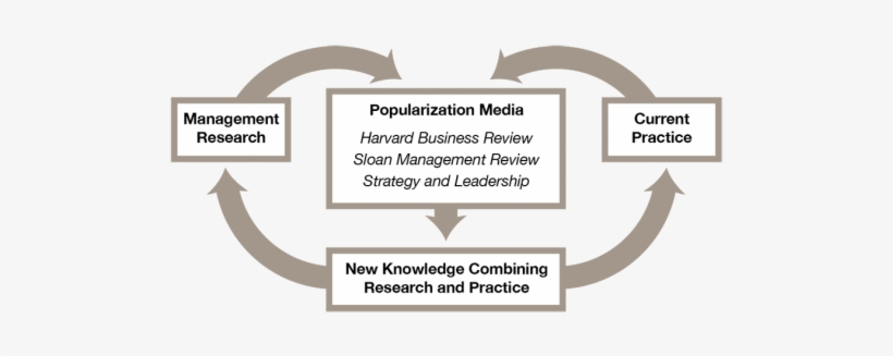 Since Many Practitioners And Students Value The Case - Calligraphy, transparent png
