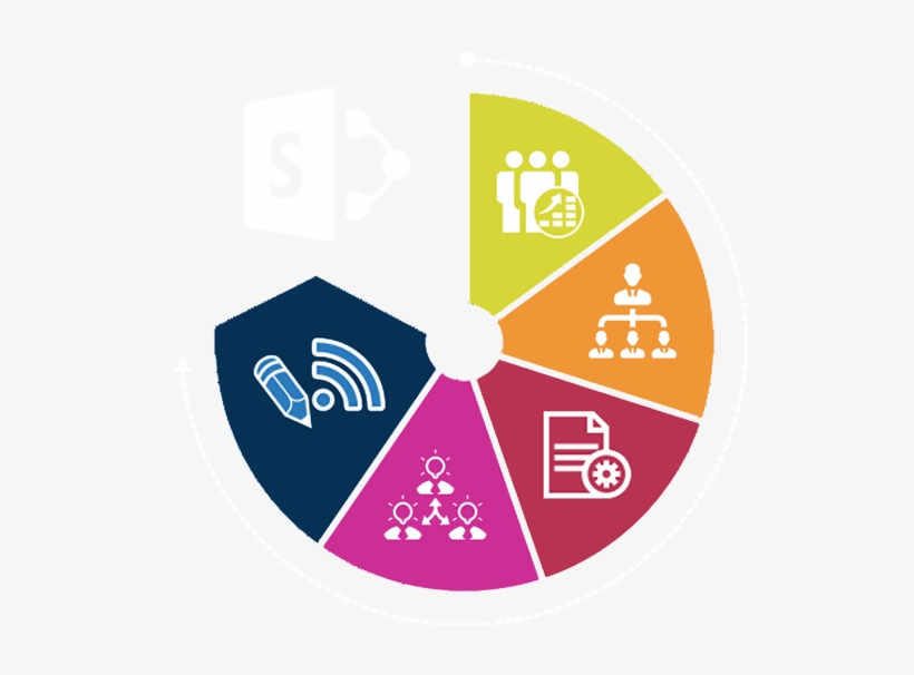 Web Development Clipart Sharepoint - B&soap Apate Black Review, transparent png