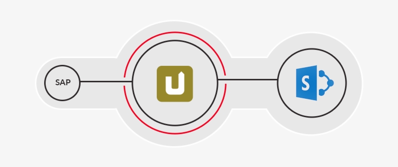 Sap Und Sharepoint Nahtlos Verbinden - Sharepoint, transparent png