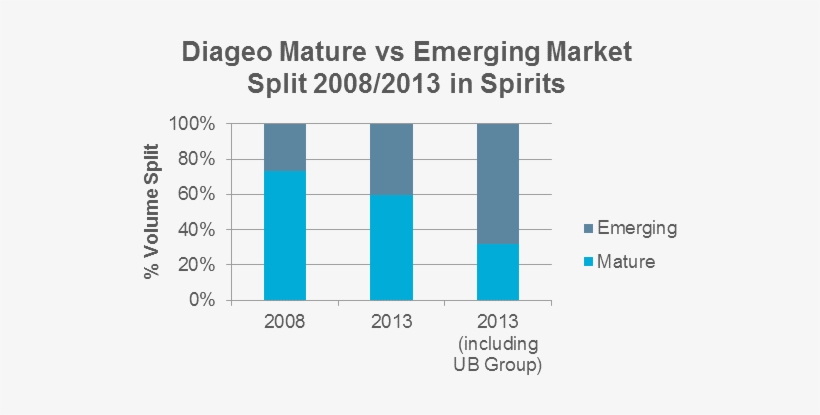 Diageoemergingvsmature - Number, transparent png