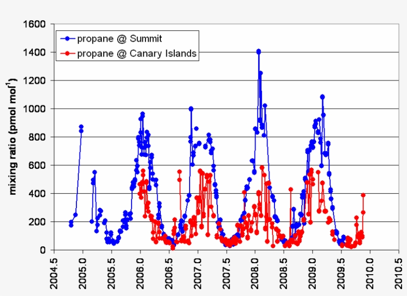 Noaa Logo - Diagram, transparent png