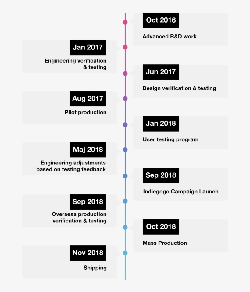 Finally, We've Finished Of Years Of Research, Testing, - Parallel, transparent png