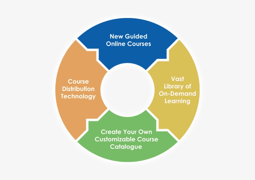 Earn Engineering Education Credits With Ceu Courses - Very Best Of Charles Mingus, transparent png