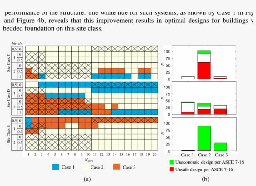 Comparative Assessment Of Ssi Provisions Of Asce 7 - Diagram, transparent png