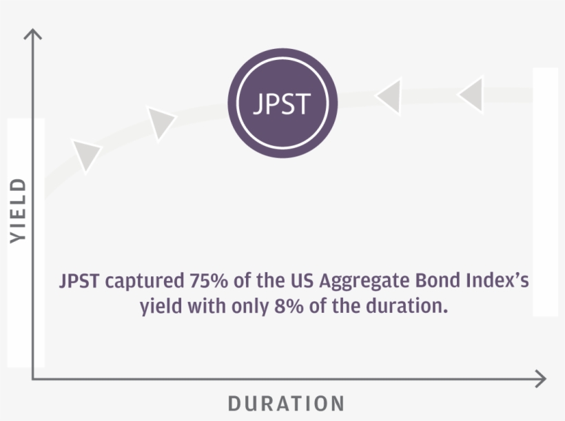 Jpmorgan Ultra-short Income Etf - Exchange-traded Fund, transparent png