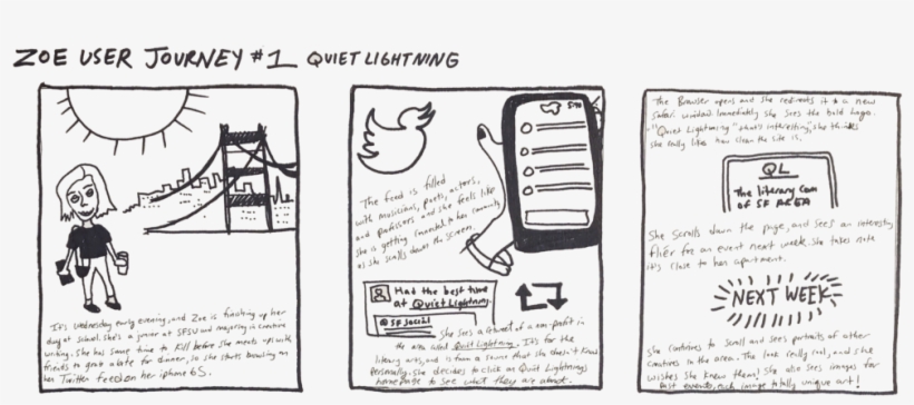 I Then Created A User Journey To Gain Empathy And Explore - Portable Network Graphics, transparent png