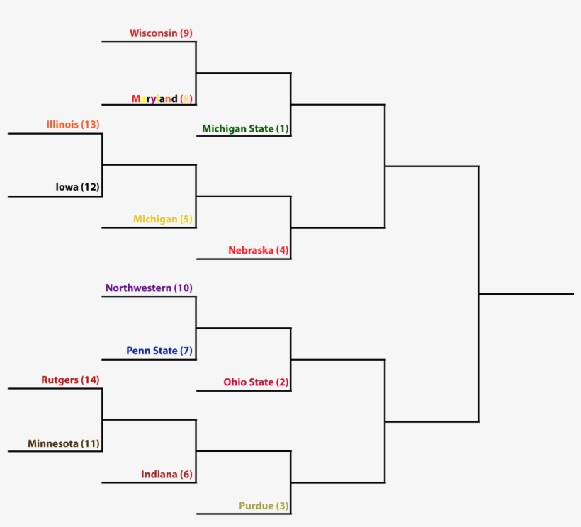 Big Ten Basketball Recap And Power Rankings Big Ten Conference Men's