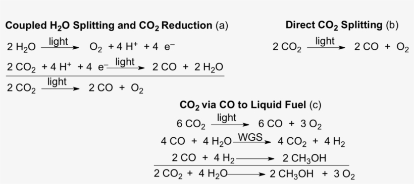 The Development Of A Catalyst For The Direct Photocatalytic - Photoreduction Of Carbon Dioxide, transparent png