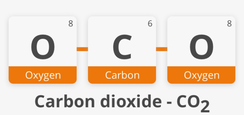 Carbon Dioxide, transparent png