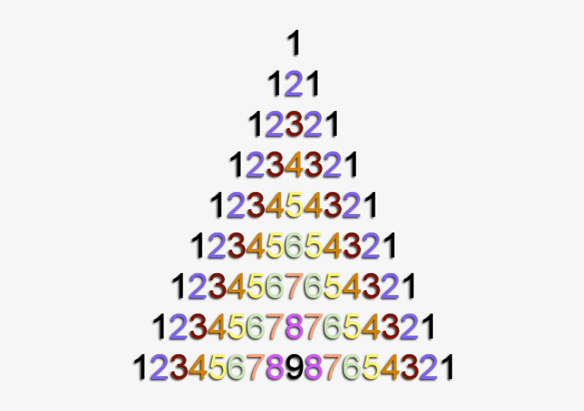 Diagrammatic Representation Of The Square Root Of - Square Root Of 12345678987654321, transparent png