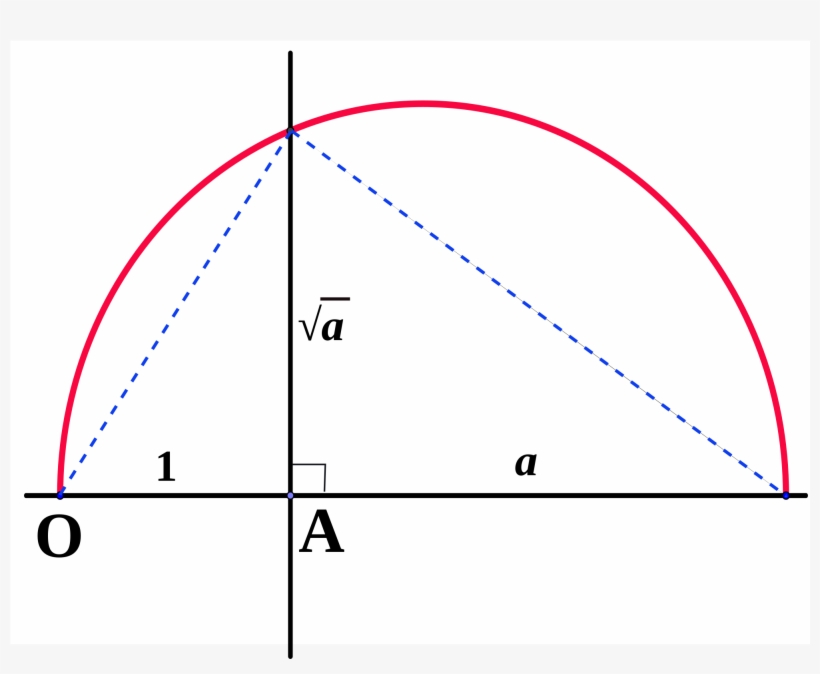 Open - Square Root Of 2 By Compass And Straightedge, transparent png