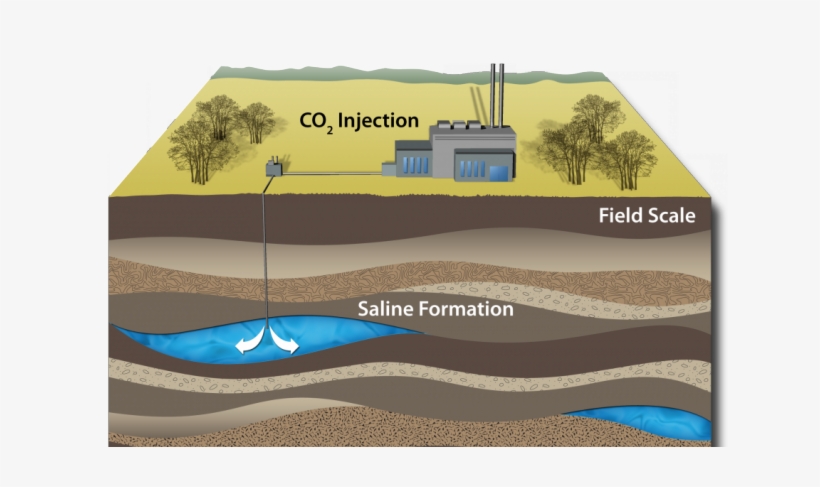 Natural Underground Co2 Reservoir Reveals Clues About - Natural Underground Water Reservoir, transparent png