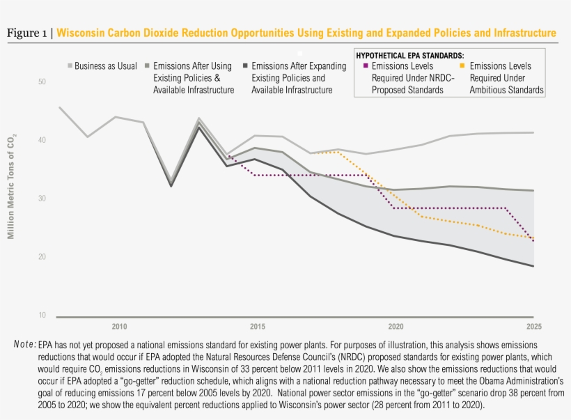 Wisconsin Carbon Dioxide Reduction Opportunities For - Diagram, transparent png