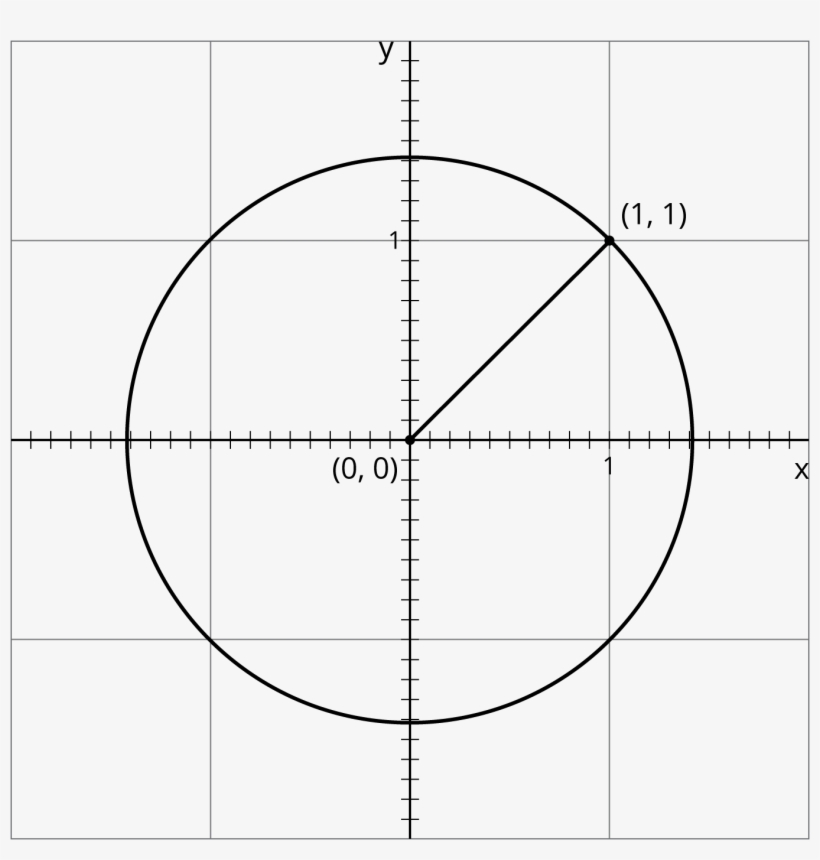 Cut Apart For Estimating Square Roots On Numberline - Gn, transparent png