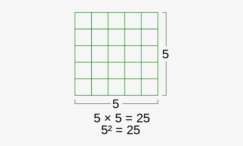 For Example, √25 = 5, Since 25 = 5⋅5, Or - Area D Una Figura Amb Un Cuadrat Unitat, transparent png