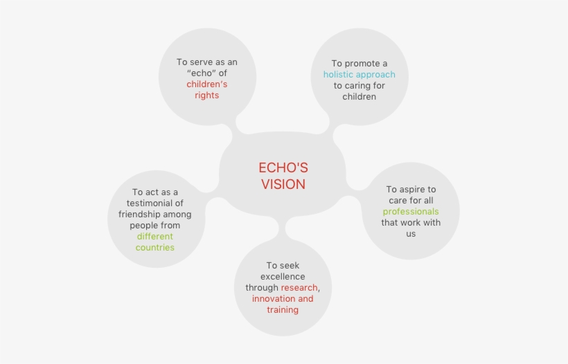 Echo's Vision And Values - Vision Statement, transparent png