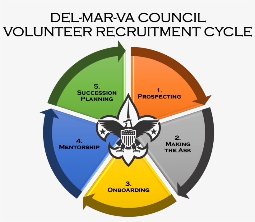 We Are Especially Proud Of The Volunteer Recruitment - Boy Scout Emblem Cake Topper Edible Image Sugar Sheet, transparent png