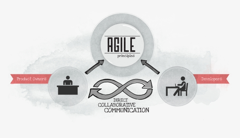 We've Put Together Three Different Perspectives On - We Work, transparent png