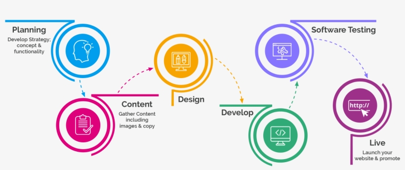 How We Work - Circle, transparent png