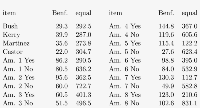 Miami Dade Election Day First Digit Benford's Law Tests - Number, transparent png