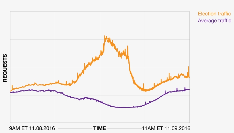 Top Media Moments From Election Day - Diagram, transparent png