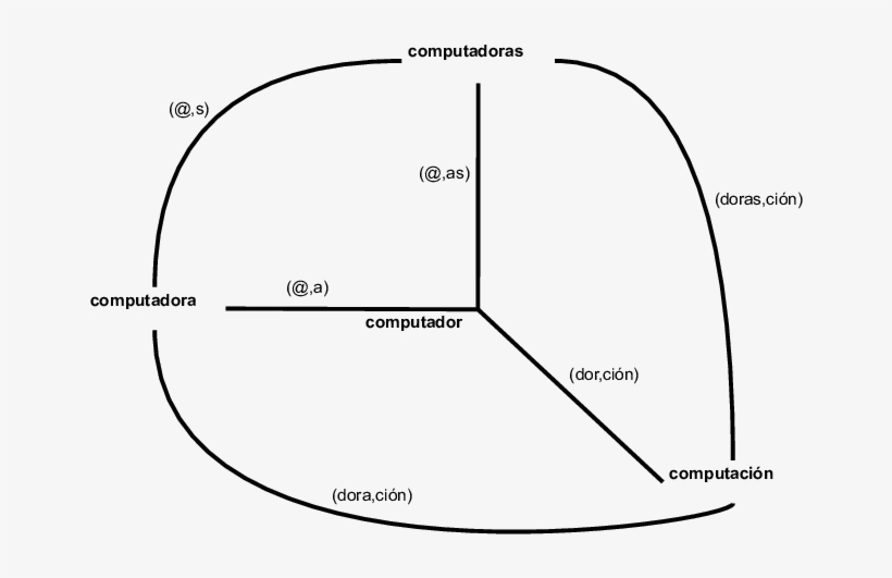Dentificación De La Firma - Diagram, transparent png