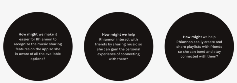 Spotify Pov Statements - Circle, transparent png