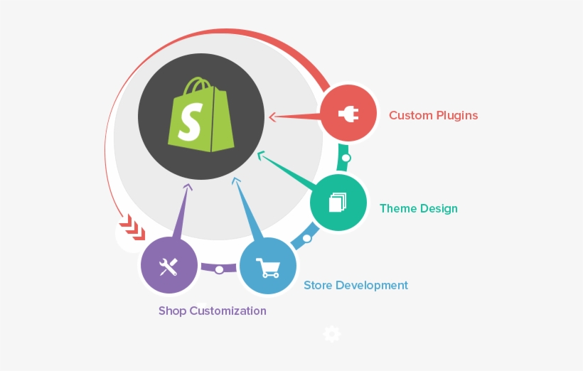 Prestashop Development Company Pulse - Shopify Development, transparent png