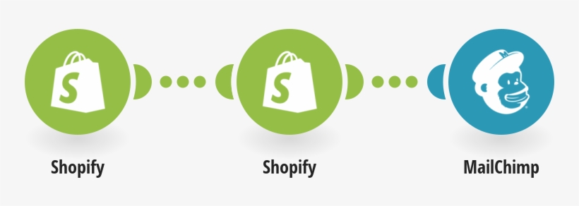 Add New Shopify Customers To A Mailchimp Mailing List - Shopify, transparent png