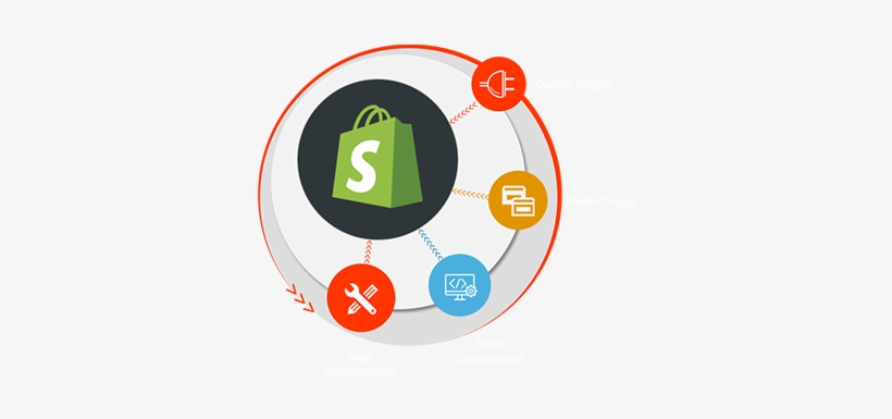 Shopify Development - Shopify, transparent png