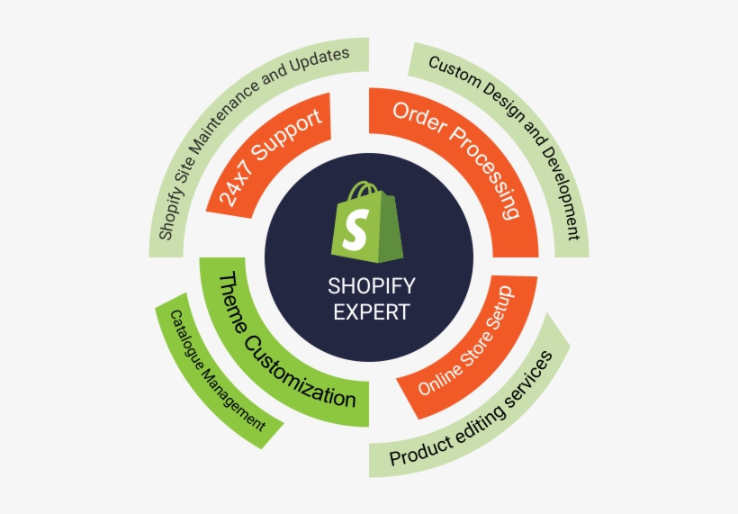 We Are Shopify Experts - Shopify, transparent png