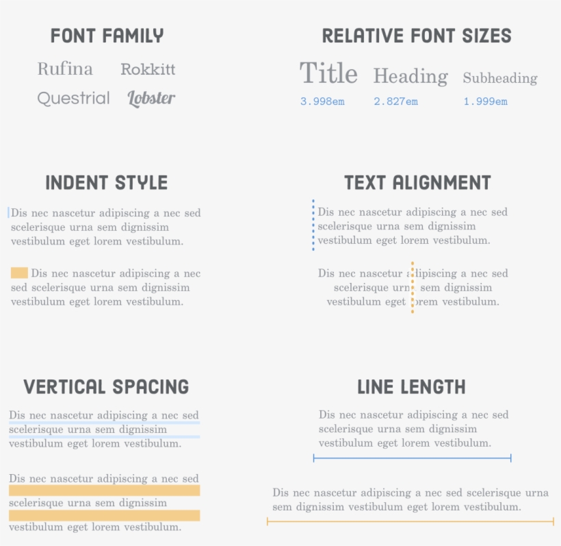 Examples Of Font Families, Relative Font Sizes, Indent - Typography Html, transparent png