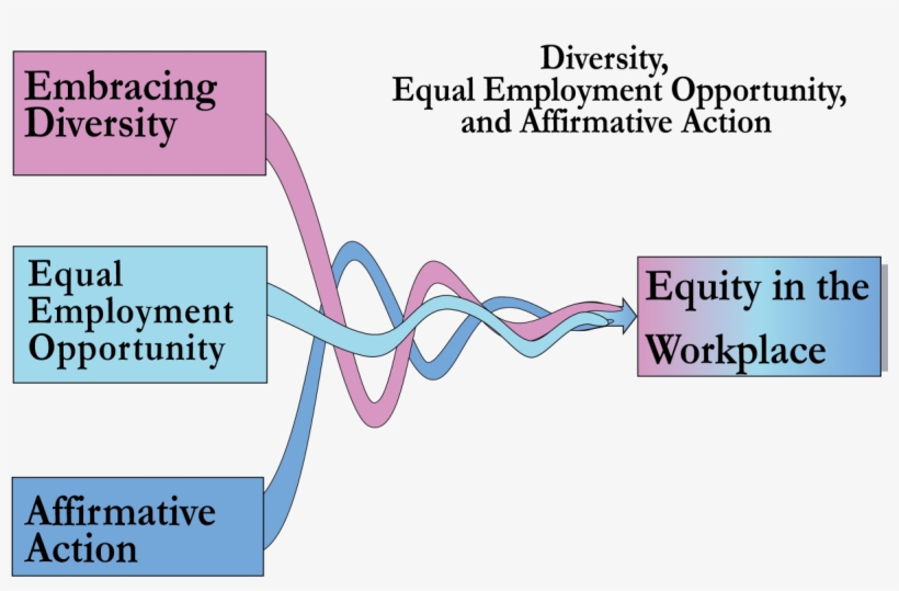 Leave A Reply Cancel Reply - Affirmative Action And Diversity, transparent png