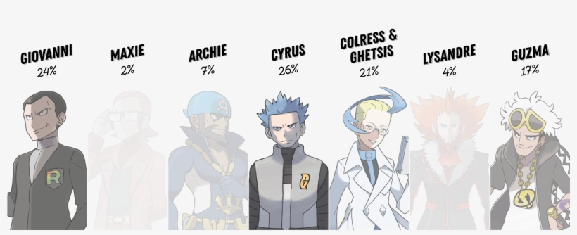 In Round Ii Everyone Will Be Voting On Their Top Grunts - Pokemon Sun And Moon Team Skull Guzma Cosplay Costume, transparent png