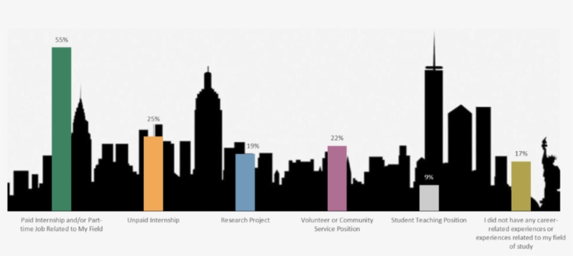 Career Related Experiences - Black And White New York City Skyline, transparent png