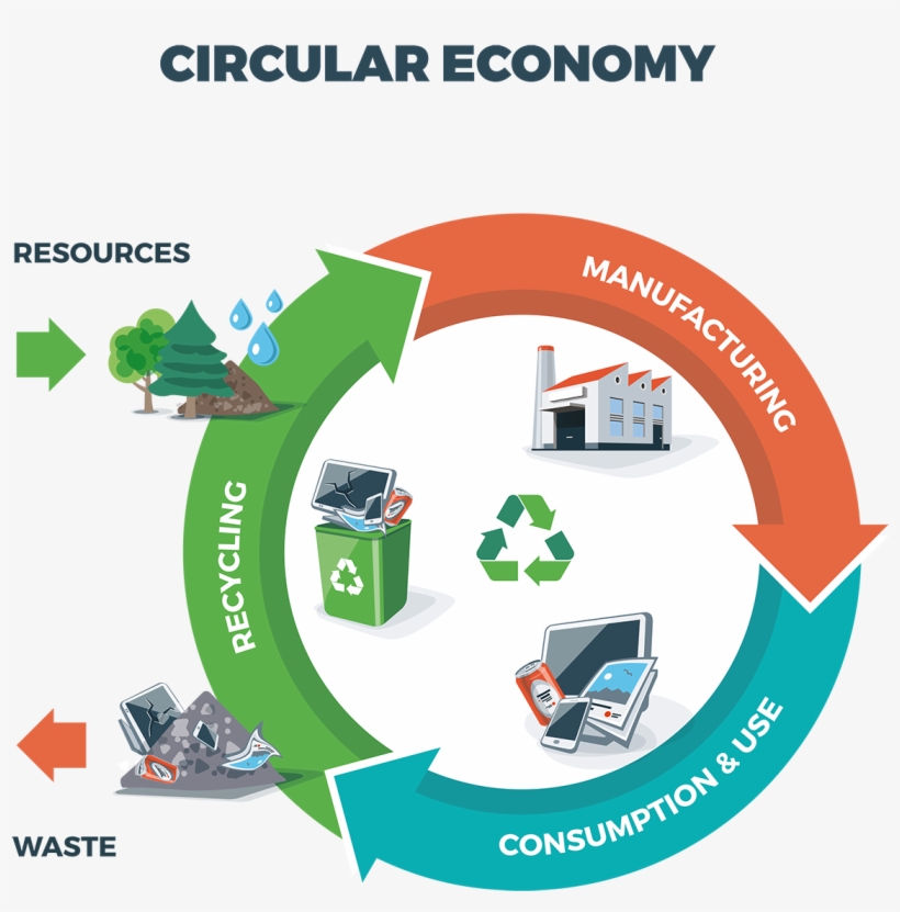 Bertling Enviro - Circular Economy, transparent png