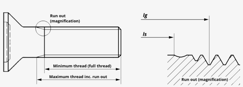 Andrews Fasteners Thread Length Calculator - Diagram - 1188x411 PNG ...
