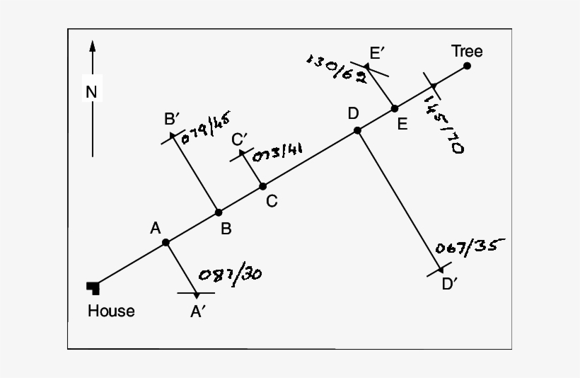 2 Locating A Point By Offsets - Bullet, transparent png