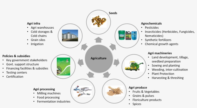 In This Sector - Agriculture, transparent png