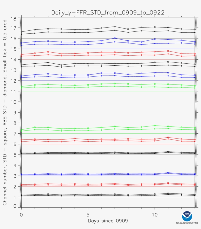 Daily-averaged Ffr For 2 Weeks - Number, transparent png