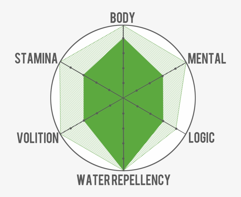 Makoto Stats - Free Iwatobi Swim Club Stats, transparent png