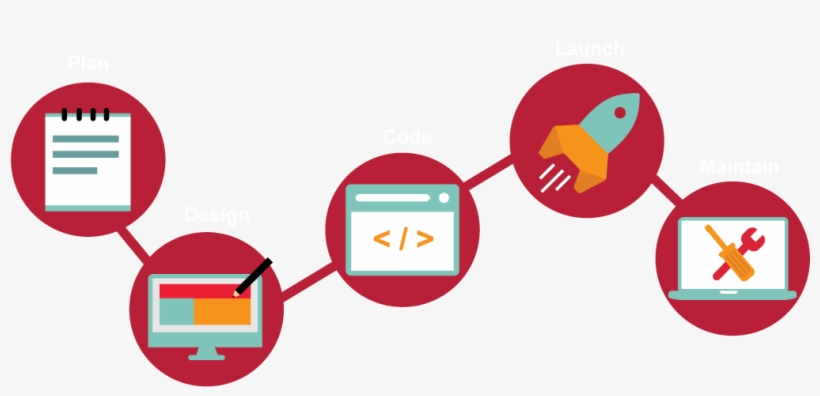 Web Design Process - Process Png, transparent png
