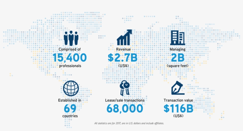 Colliers-stats - Graphic Design, transparent png