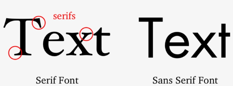 Research Guides At Thompson Rivers University Library - Serif Vs Sans Serif Font, transparent png