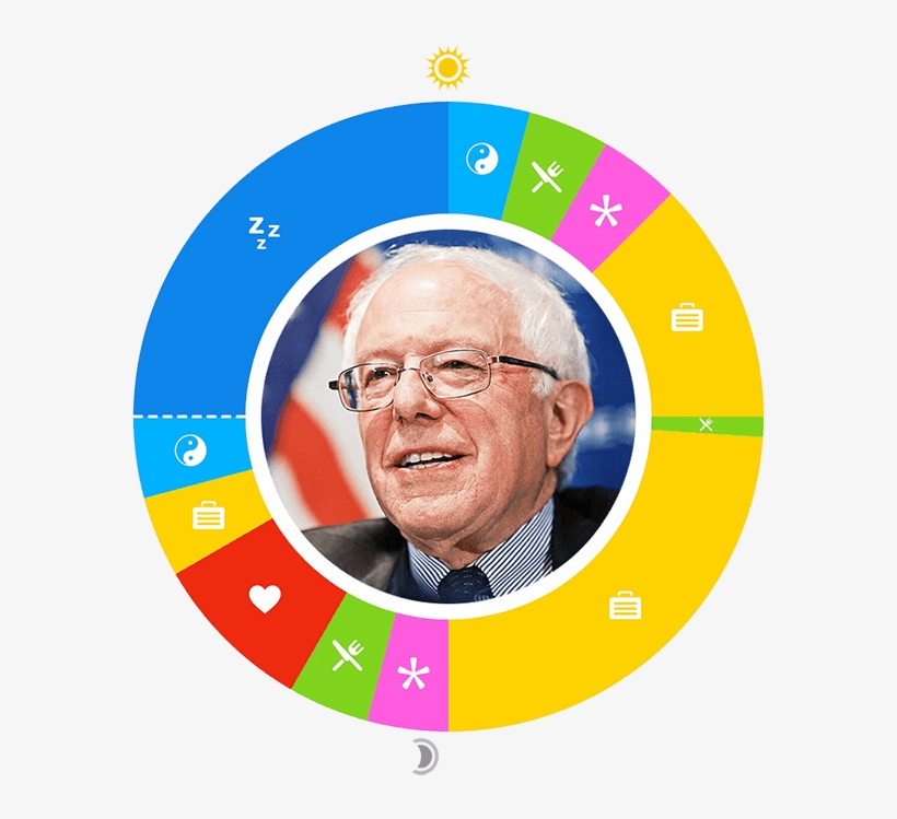 Day In The Life - Set Of 3 Bernie Sanders For President 2016 Promo Premium, transparent png