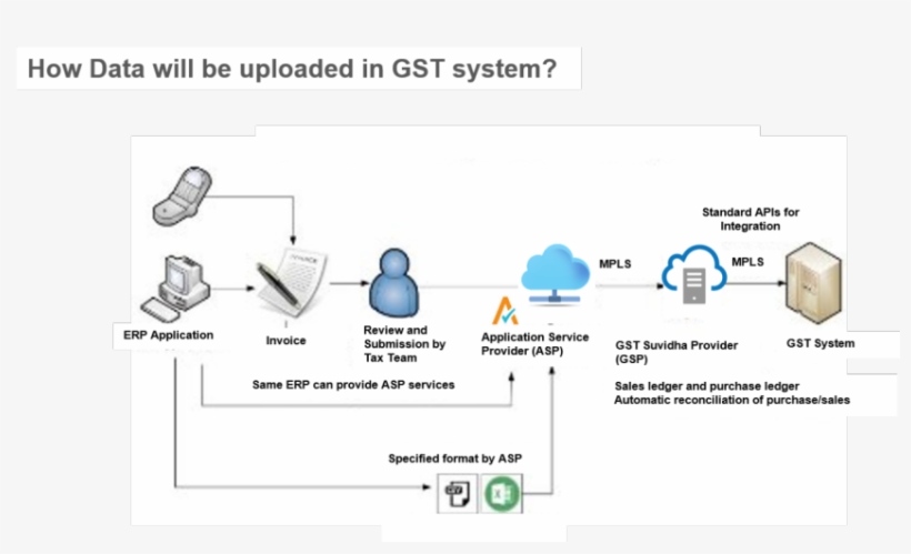 Data Upload In Gst - Data, transparent png